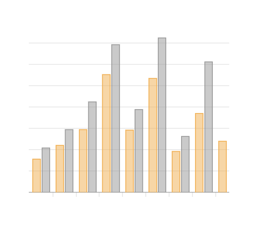 Vehicle Inspection Software Screenshot
